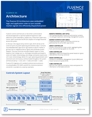 Fluence OS Architecture